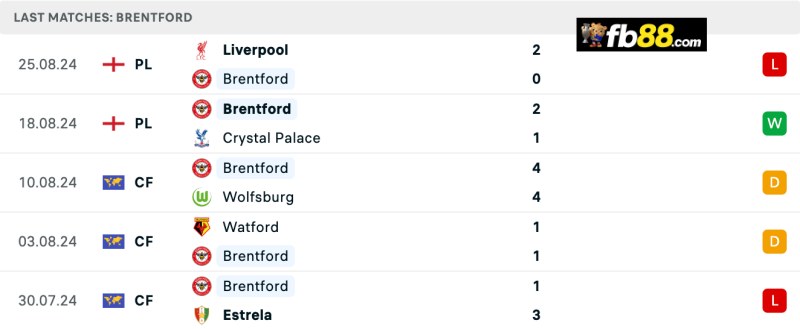 Thành tích Brentford 5 trận gần nhất